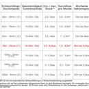 Ebinger irrigation cart LEADER 32