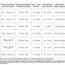 Ebinger irrigation cart LEADER 40