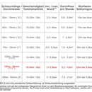 Ebinger irrigation cart LEADER 50