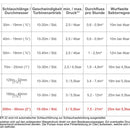 Ebinger irrigation cart LEADER 63