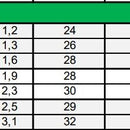 Ebinger irrigation cart LEADER 25