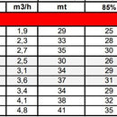 Ebinger irrigation cart LEADER 32