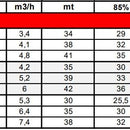 Ebinger irrigation cart LEADER 40