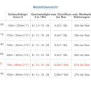 Ebinger Elektrischer Beregnungswagen E-Rain 50-75