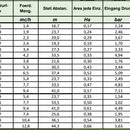 Ebinger Elektrischer Beregnungswagen E-Rain 40-140