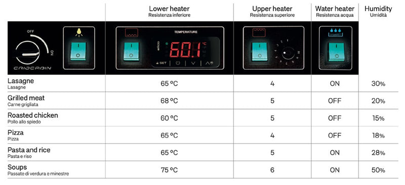 NordCap hot counter ENIXE EN450 Hot Combi, L 1250