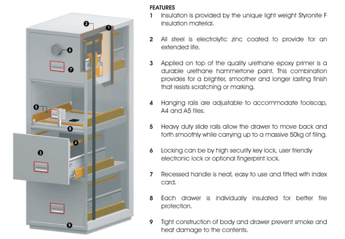 Phoenix World Class Vertical Fire File FS2272F 2-Schubladen-Aktenkabinett mit Fingerabdruckschloss
