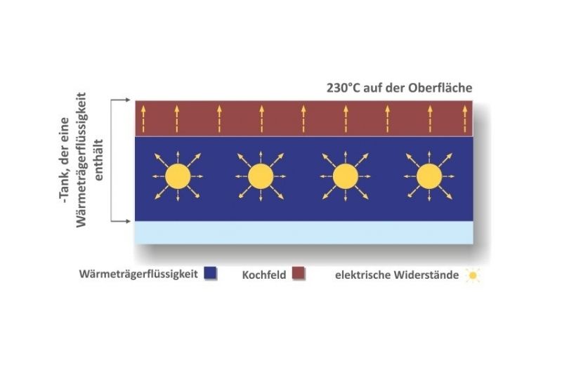 AfG Berlin Mti-40e Autofry Elektro-frittiersystem
