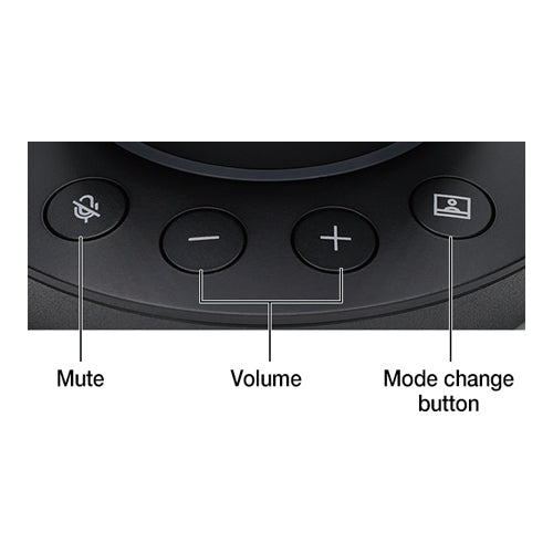 PANASONIC TY-CSP1 - Videocamera e speakerphone a 360° per sale riunioni per videoconferenze ibride
