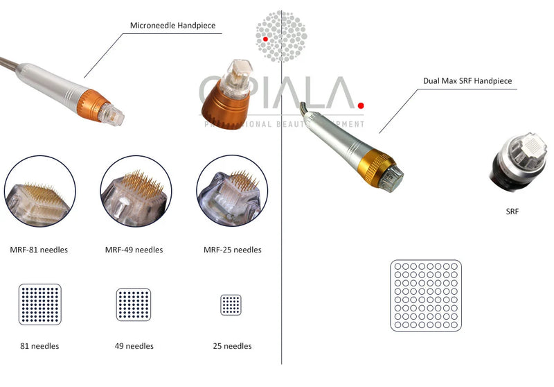 Opiala Fractional RF microneedling SkinRevive 2 in 1 microneedle en Dual max SRF