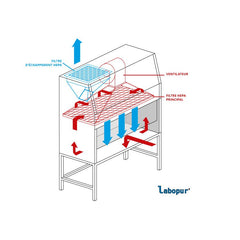 Ecosafe Mikrobiologische Sicherheitswerkbank Der Klasse Ii, 1200 Mm Breit – Vorschau 9
