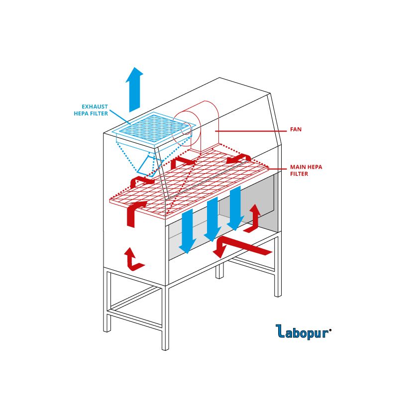 Ecosafe Mikrobiologische Sicherheitswerkbank Der Klasse Ii, 1200 Mm Breit
