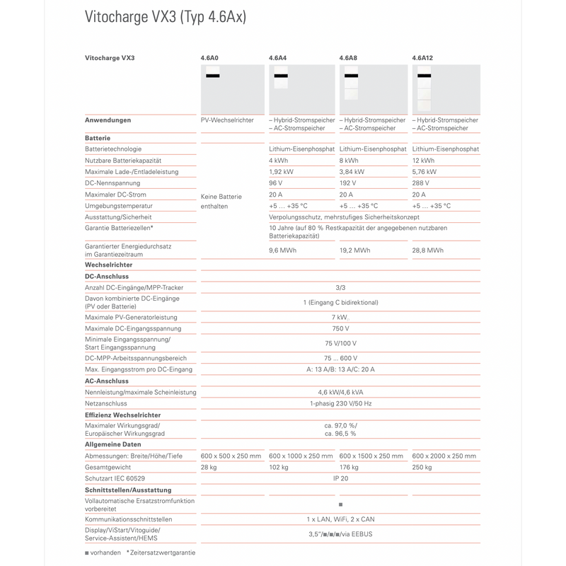 Viessmann Vitocharge hybrid power storage VX3 12.0 kWh - HH-Z020616